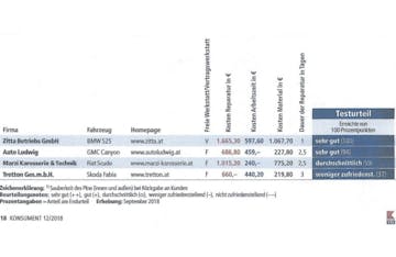 AUTO LUDWIG BEI WERKSTATT TEST VON KONSUMENT MIT SEHR GUT BEWERTET